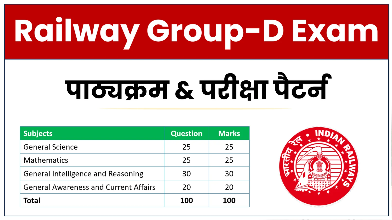 RRB Group D Syllabus 2026