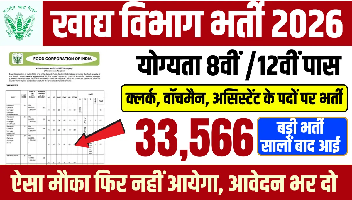 FCI Recruitment 2026